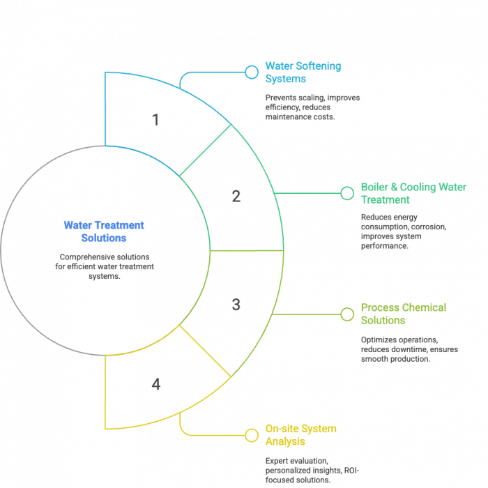 Feature Highlights - visual selection (1)